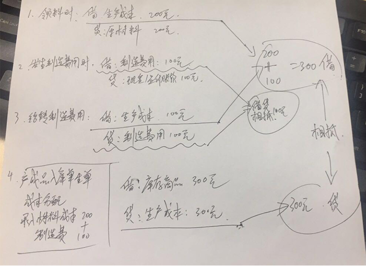 用友暢捷通